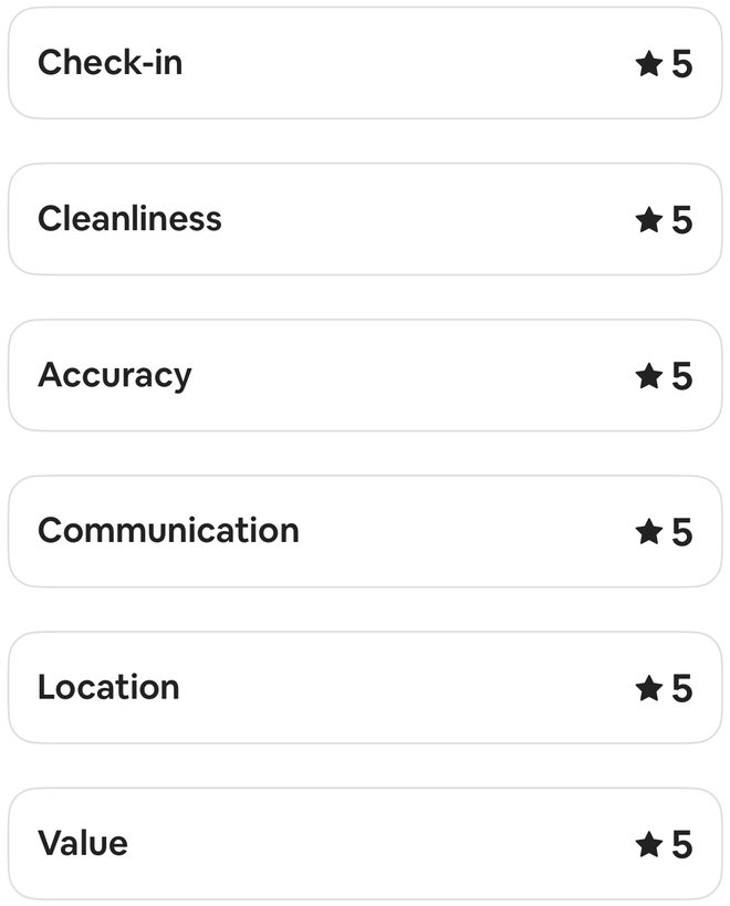 Airbnb detailed ratings for this stay showing 5 out of 5 in each visible category