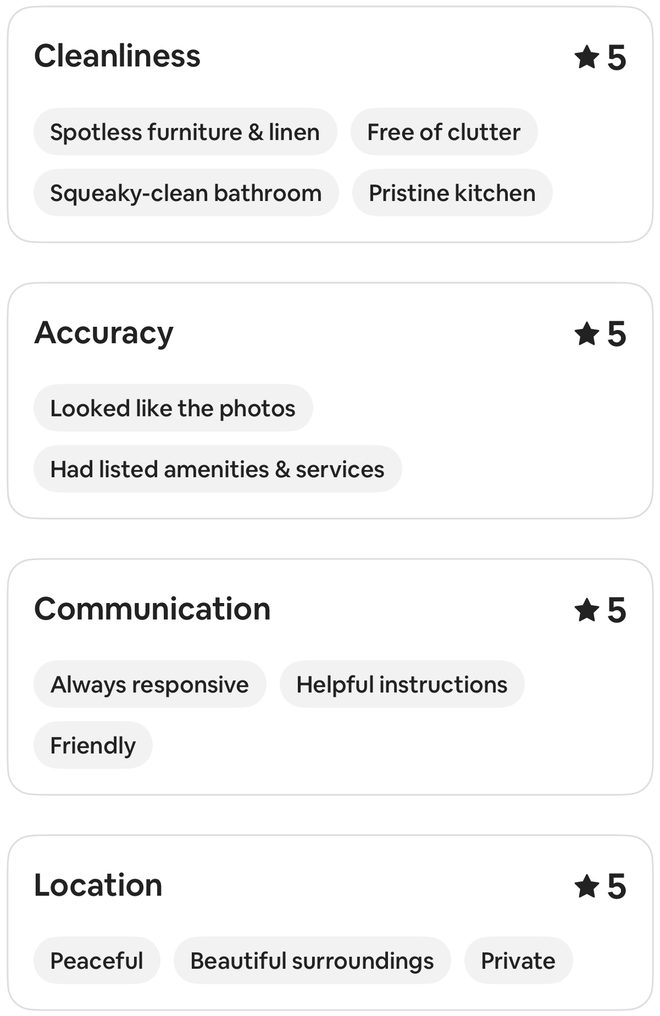 Airbnb detailed ratings for this stay showing 5 out of 5 in each visible category
