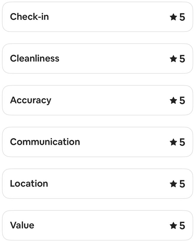 Airbnb detailed ratings for this stay showing 5 out of 5 in each visible category