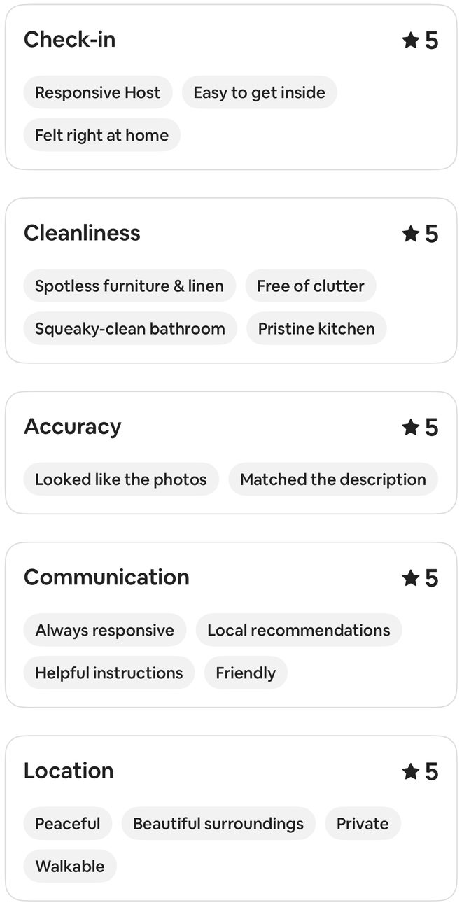 Airbnb detailed ratings for this stay showing 5 out of 5 in each visible category
