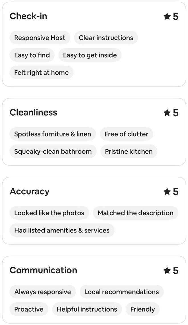 Airbnb detailed ratings for this stay showing 5 out of 5 in each visible category