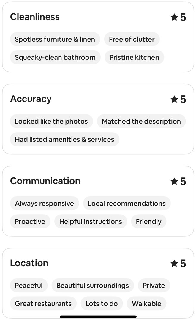 Airbnb detailed ratings for this stay showing 5 out of 5 in each visible category