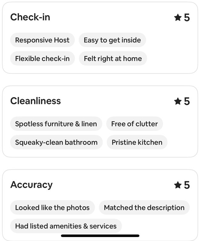Airbnb detailed ratings for this stay showing 5 out of 5 in each visible category