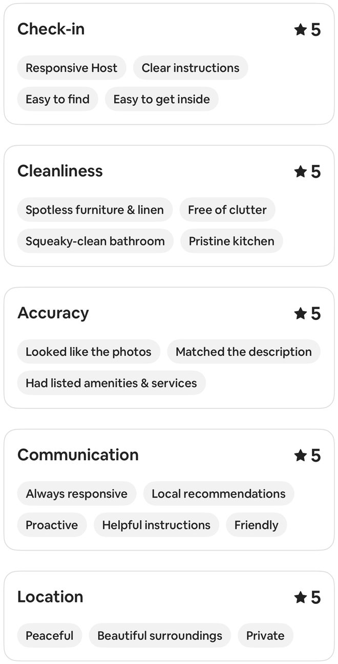 Airbnb detailed ratings for this stay showing 5 out of 5 in each visible category