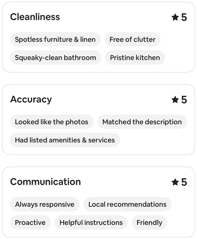 Airbnb detailed ratings for this stay showing 5 out of 5 in each visible category