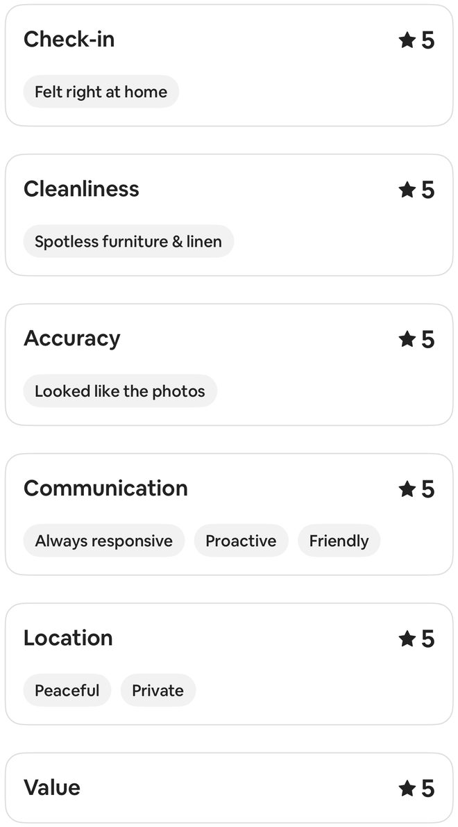 Airbnb detailed ratings for this stay showing 5 out of 5 in each visible category