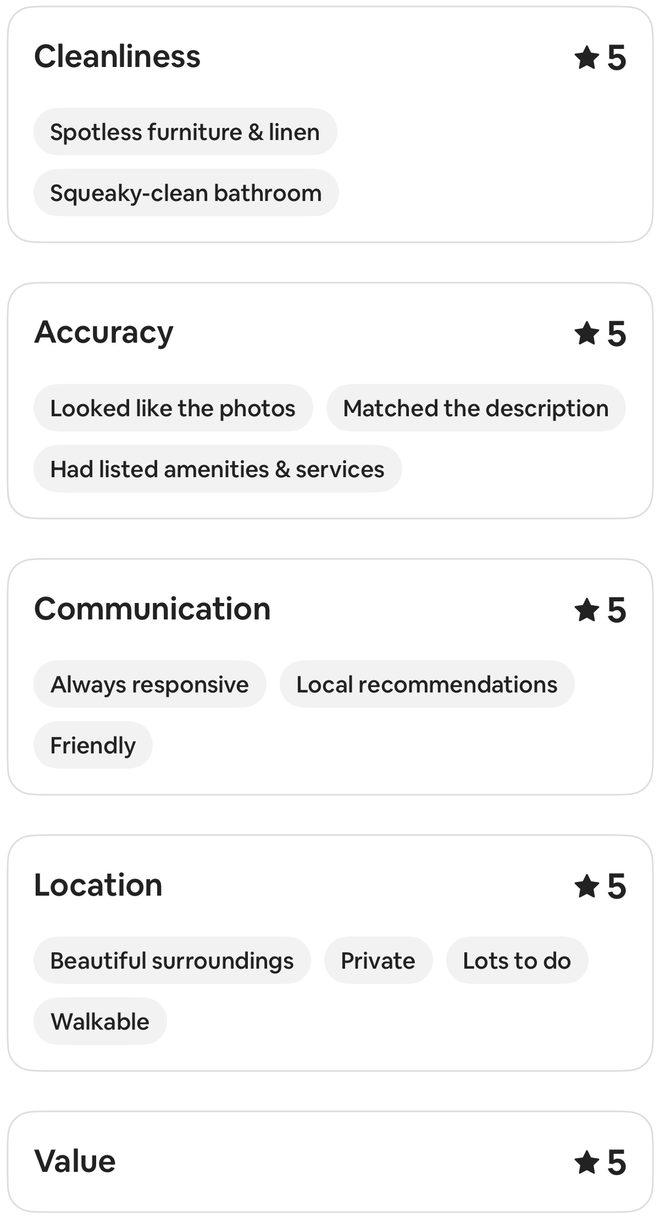 Airbnb detailed ratings for this stay showing 5 out of 5 in each visible category