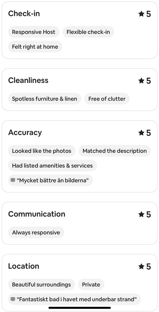 Airbnb detailed ratings for this stay showing 5 out of 5 in each visible category