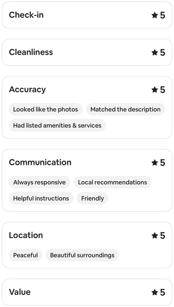 Airbnb detailed ratings for this stay showing 5 out of 5 in each visible category