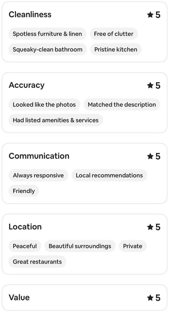 Airbnb detailed ratings for this stay showing 5 out of 5 in each visible category