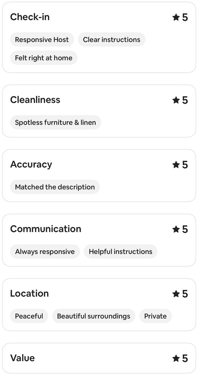Airbnb detailed ratings for this stay showing 5 out of 5 in each visible category