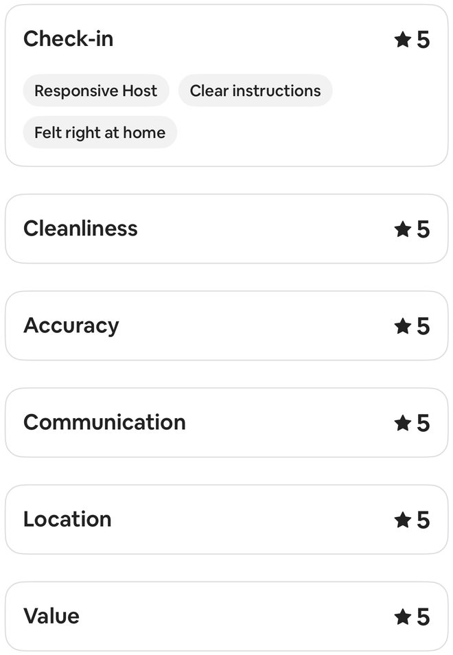 Airbnb detailed ratings for this stay showing 5 out of 5 in each visible category